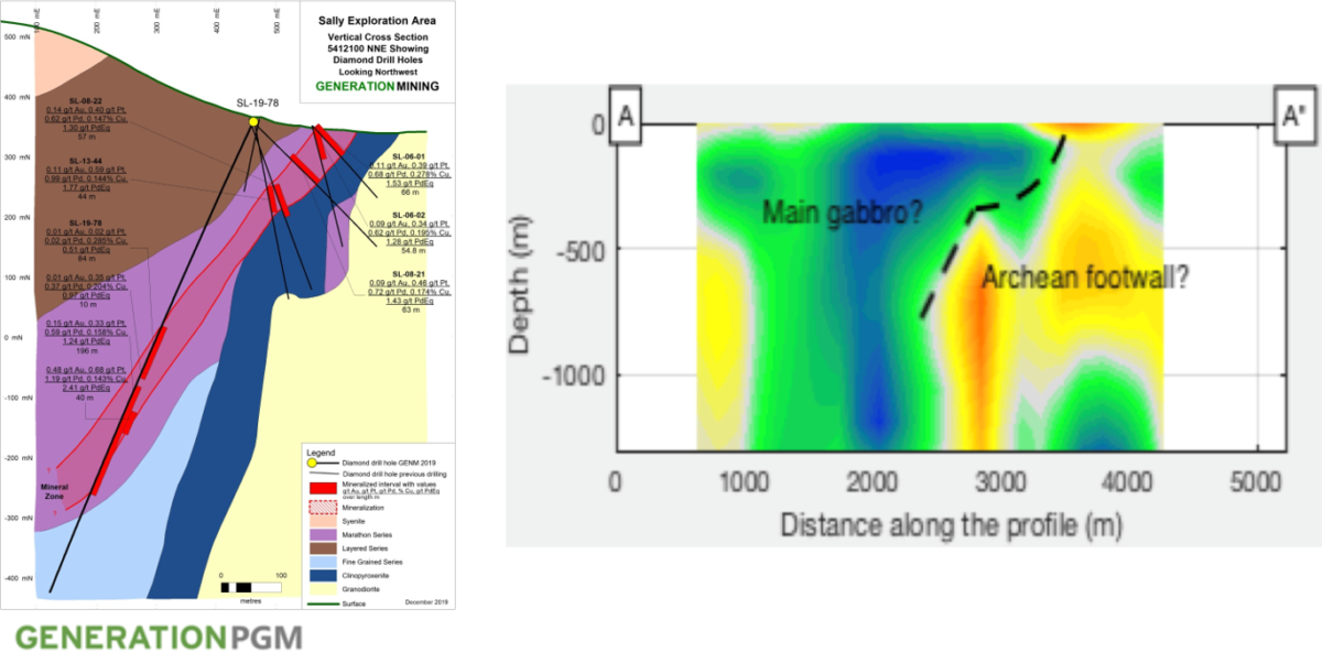 What Is Passive Seismic Exploration - Sisprobe